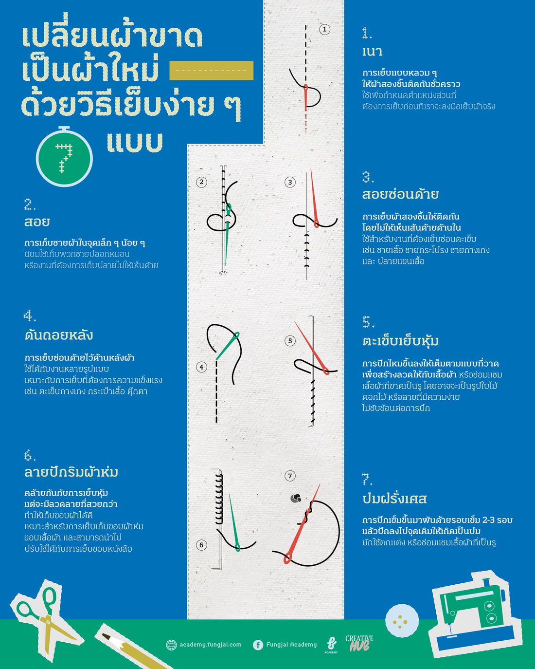 เปลี่ยนผ้าขาดเป็นผ้าใหม่ ด้วยวิธีเย็บง่ายๆ 7 แบบ