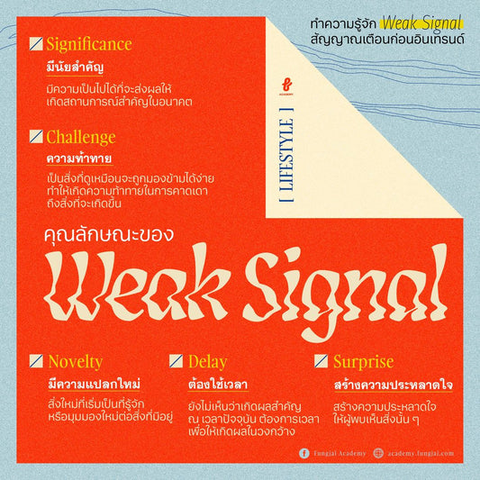 ทำความรู้จัก Weak Signal สัญญาณเตือนก่อนอินเทรนด์